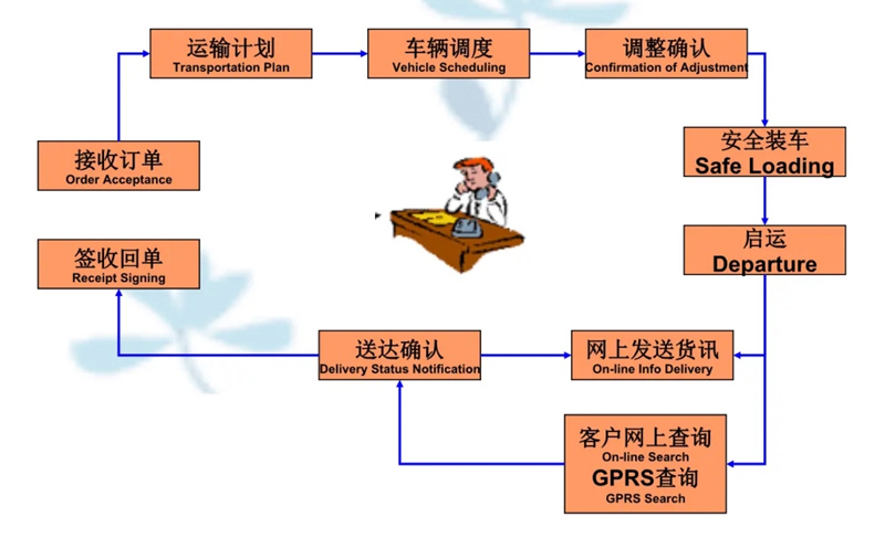 苏州到徐水搬家公司-苏州到徐水长途搬家公司