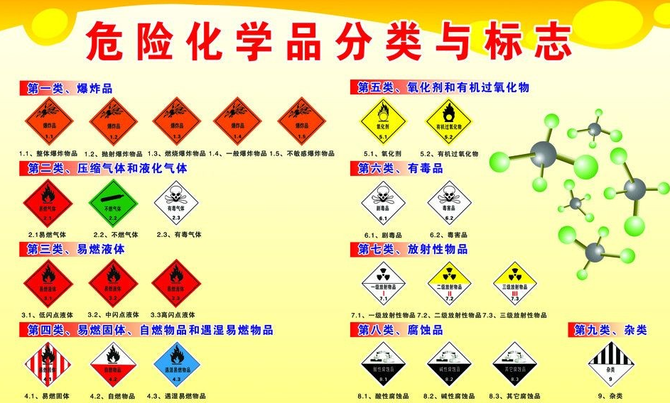 上海到徐水危险品运输